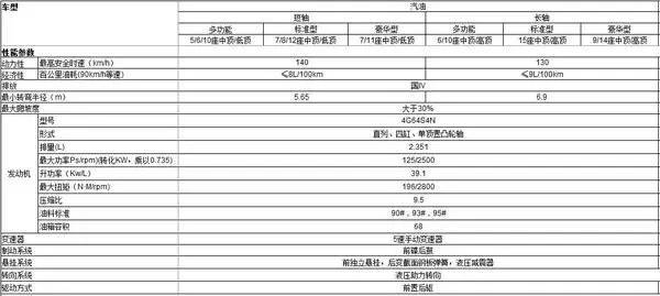 江铃特顺最新消息 预售10万起配置参数图片解析