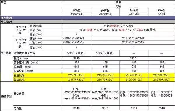 江铃特顺最新消息 预售10万起配置参数图片解析