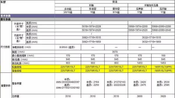 江铃特顺最新消息 预售10万起配置参数图片解析